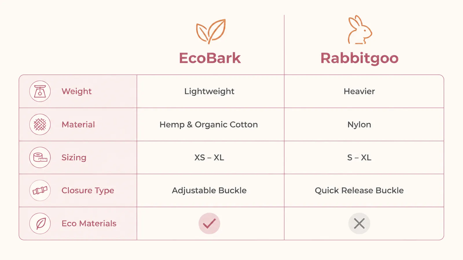 Comparison chart showing key specs of two small dog harnesses side by side
